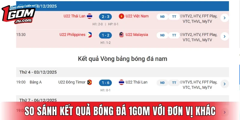 Những sự khác biệt khi so sánh danh mục với nơi khác 